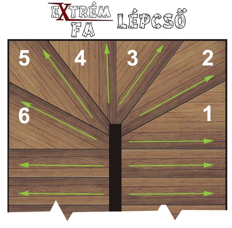 Extrémfa Fa Lépcsőburkolat Száliránya