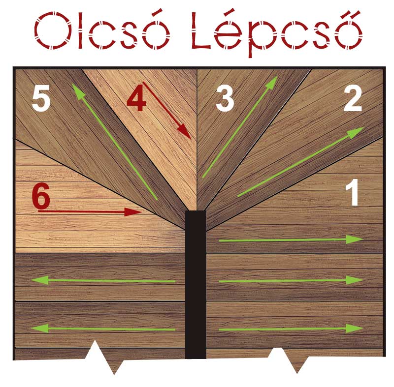 Olcsó Fa lépcsőburkolat száliránya